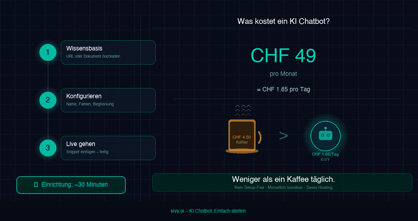 KI Chatbot in 10 Minuten einrichten – Kosten und Setup.