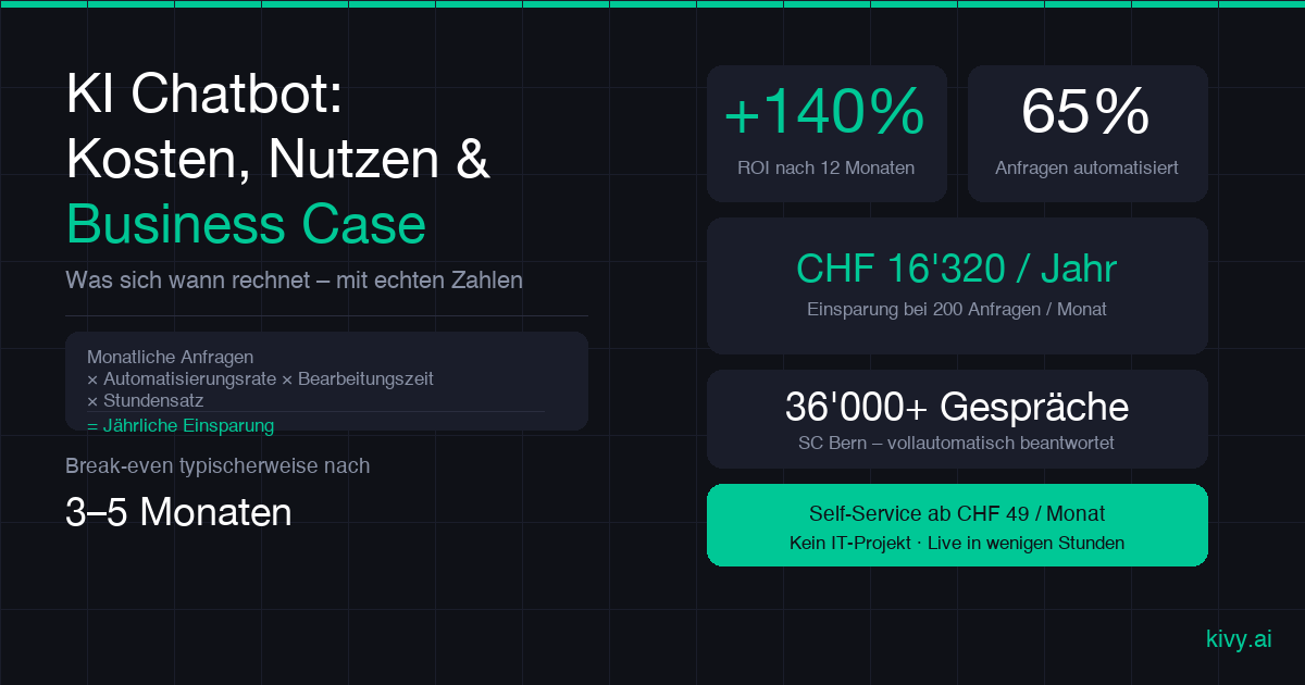 KI Chatbot Business Case: Kosten und Nutzen in der Übersicht.