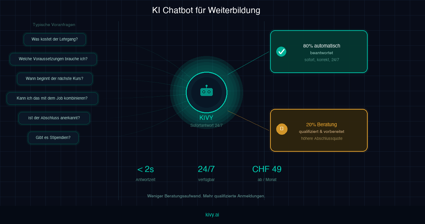 KI Chatbot für Weiterbildung und Bildungseinrichtungen.